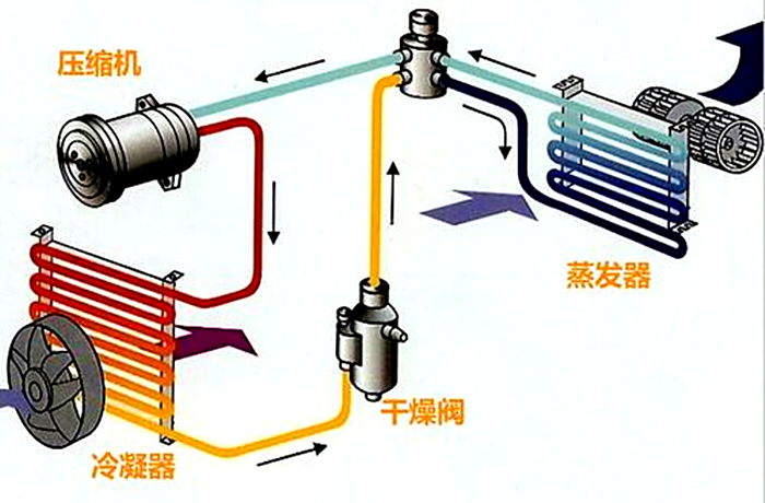 汽车空调制冷和制热哪个更烧油原因说明